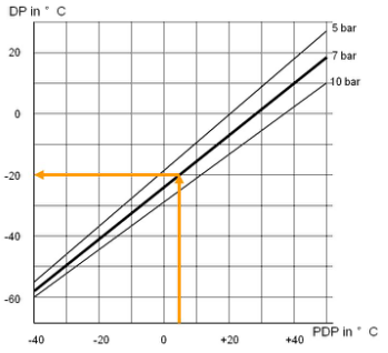 關(guān)系圖 關(guān)系圖