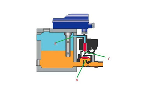 壓縮空氣智能冷凝液排除器 壓縮空氣智能冷凝液排除器