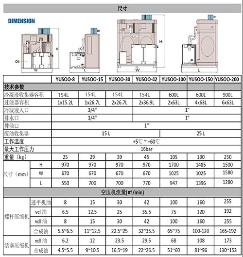 環(huán)保處理廢水的專用設(shè)備SR空壓系統(tǒng)油水分離器的型號(hào)及參數(shù)表 環(huán)保處理廢水的專用設(shè)備SR空壓系統(tǒng)油水分離器的型號(hào)及參數(shù)表