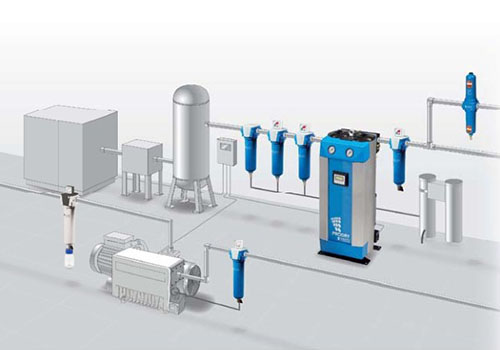 壓縮空氣凈化系統(tǒng) 壓縮空氣凈化系統(tǒng)