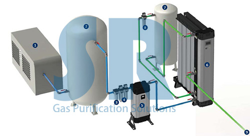 SR儀表風供氣系統(tǒng) SR儀表風供氣系統(tǒng)