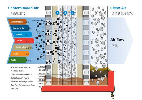 濾芯工作原理 濾芯工作原理