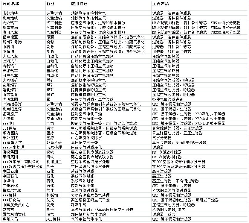 SR部分合作伙伴介紹 SR部分合作伙伴介紹