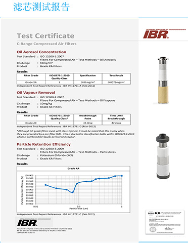 SR法蘭過濾器使用的WAKLER濾芯檢測報(bào)告 SR法蘭過濾器使用的WAKLER濾芯檢測報(bào)告