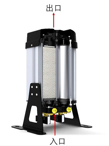 壓縮空氣在SR模塊吸附式干燥機內(nèi)部的走向