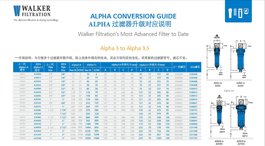 WALKER壓鑄鋁產(chǎn)品升級(jí)型號(hào)表 WALKER壓鑄鋁產(chǎn)品升級(jí)型號(hào)表